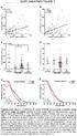 Nature Medicine doi: /nm.2772