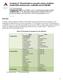 Analysis of 136 pesticides in avocado using a modified QuEChERS method with LC-MS/MS and GC-MS/MS*