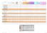 %of the total budget of the S.O or OP RPS from project approvals. Project Approvals