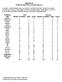 Appendix III Protheses Used in the Iliad and Odyssey