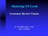 Mastering NT Greek. Grammar Review Chants. By Ted Hildebrandt 2017 Baker Academic