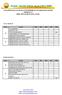 ANALISIS SOALAN-SOALAN PENDIDIKAN SYARIAH ISLAMIAH ( KERTAS 2 ) SIJIL PELAJARAN MALAYSIA