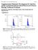 Supplementary Materials: Development of Amyloseand β-cyclodextrin-based Chiral Fluorescent Sensors Bearing Terthienyl Pendants