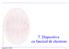 7. Dispozitive cu fascicul de electroni. Copyright Paul GASNER