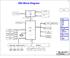 INT_LVDS. Pineview. Graphics Interfaces CPU P4,5,6,7 CRT DMI DMI. PCI-Express(Port1~4) Tigerpoint PCI-E P8,9,10,11,12,13 PN : AJSLGXX0T14 LPC LPC