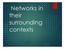 Networks in their surrounding contexts