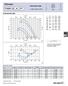 FN 050. FE2owlet FN050-VD_.4I._7P1. Performance data. Characteristic data. 3~ 460V ±10% /Y 60Hz. Dimension sheet 1.2/ / / /1.