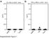 a 2,5 b 2,5 upplemental Figure 1 IL4 (4h) in Ja18-/- mice IFN-γ (16h) in Ja18-/- mice 1,5 1,5 ng/ml ng/ml 0,5 0,5 4ClPh PyrC 4ClPh PyrC