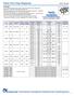 Operating Temperature Range ( C) ±1% (F) ± ~ 1M E-24 NRC /20 (0.05) W 25V 50V ±5% (J) Resistance Tolerance (Code)