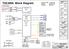 TUCANA Block Diagram SFF PCH KBC. Intel CPU INTEL LPC SYSTEM DC/DC RT8223 PROJECT CODE : 91.4KK PCB P/N : 48.4KK01.0SB REVISION : S0201-SB LCD