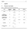 7 Appendix. 7.1 Performance Control Samples. Table 7-1 Compounds of the PCS with structure and pk a values. 7 Appendix 112. Literature.