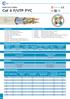 Data/LAN Cables Cat 6 F/UTP PVC