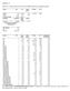 Appendix A3. Table A3.1. General linear model results for RMSE under the unconditional model. Source DF SS Mean Square