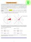 Similarly, we may define hyperbolic functions cosh α and sinh α from the unit hyperbola