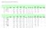 Sunflower, warm scenario, water limited, normalized, tons