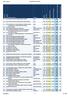 Πανελλαδικές 2013 (90%) Βαθμός Πρ-Βαθμός Τελ (μόρια) Βαθμός Τελ/Βαθμός Πρ(%) ΒΑΘΜΟΣ ΤΕΛΕΥΤΑΙΟΥ ΒΑΘΜΟΣ ΠΡΩΤΟΥ ΚΩΔΙΚΟΣ ΑΕΙ & ΤΕΙ