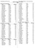 Swimming Metro North West Swim Team HY-TEK's MEET MANAGER 6.0-8:26 PM 17/04/2018 Page 1 SWIMWEST WINTER SC /04/2018 Results