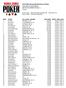 th Annual World Series of Poker Event #44: No-Limit Hold'em END OF DAY REPORT FOR DAY: 1 Amazon