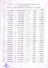 o,x0*,, o'-r ' for the year 20L heneficiary - i..- ', List of YARlrj uncjer Chief tminister's5pecial Scheme rur* Jt-