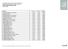 Confédération Internationale des Accordéonistes (CIA) Coupe Mondiale, 2018, Kaunas, Lithuania Junior Coupe Mondiale (JNC) Final Results