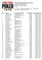 th Annual World Series of Poker Event #44: No-Limit Hold'em END OF DAY REPORT FOR DAY: 1 Amazon