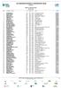 800m Freestyle Men Entry List