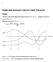 Multi-dimensional Central Limit Theorem