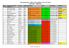 30ος Γιαγωνιζμός - Δκθεζη ΙPMS Δλλάδος (20-23/10/2011) σμμεηοτές Βραβεύζεις