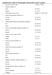 Supplementary Table S1 Demographic characteristics of HCC patients