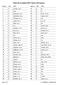 Flashcards Arranged by BBG Chapter and Frequency