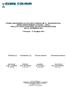(1 Ιανουαρίου 31 Δεκεμβρίου 2015) Ο Πρόεδρος Δ.Σ. Ο Αντιπρόεδρος Δ.Σ. Ο Γενικός Διευθυντής Ο Οικονομικός Διευθυντής