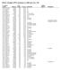 Table S1. All regions of WCC enrichment at p<0.001 and z score >3.09