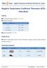 Negative Temperature Coefficient Thermistor (NTC) Data Sheet