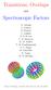 Transitions, Overlaps. Spectroscopic Factors