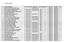 NOMS ET PRENOMS DATE NAISSANCE NUMERO CE PARCOURSANG53041 ANG53041 SESSION 1 CREDIT