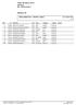 RESULTS. 35th NIOVIA 2017 KAVALA 08-09/04/ m FREESTYLE - WOMEN (50m) 8/4/2017 PM # 1. FullName B.D. Team Category Result