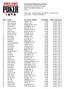 43rd Annual World Series of Poker Event #9A: No-Limit Hold'em Re-entry END OF DAY REPORT FOR DAY: 1B