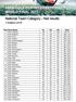 National Team Category - Net results