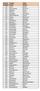 LICENCE FAMILY FIRST NUMBER NAME NAME 234 Abidin Ledion 302 Adamopoulos Dimitrios 279 Agrafiotis Fotios 127 Aktsialis Ioannis 637 Alatzoglou