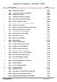 Admitted Candidates - Medicine -2018