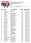 th Annual World Series of Poker Event #20: Omaha Hi-Low Split-8 or Better END OF DAY REPORT FOR DAY: 1 Amazon