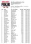 th Annual World Series of Poker Event #25: $2500 No-Limit Hold'em END OF DAY REPORT FOR DAY: 1 Amazon