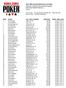 th Annual World Series of Poker Event #12: $1,500 No-Limit Hold'em 6-Handed END OF DAY REPORT FOR DAY: 1 Amazon