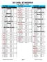 2013 NBL STANDINGS Final Top Five 11/13/13
