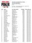 th Annual World Series of Poker Event #44: No-Limit Hold'em END OF DAY REPORT FOR DAY: 1 Amazon