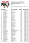 th Annual World Series of Poker Event #54: Big Blind Antes $3,000 No-Limit Hold'em END OF DAY REPORT FOR DAY: 1 Amazon