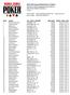 th Annual World Series of Poker Event #21: $ Handed No-Limit Hold'em END OF DAY REPORT FOR DAY: 1 Amazon