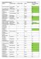 Lower Burdekin Landcare Species list August 2014 Species Common name # Native tubes Form Tree Guide page numbers