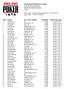 43rd Annual World Series of Poker Event #41: No-Limit Hold'em END OF DAY REPORT FOR DAY: 1