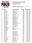th Annual World Series of Poker Event #35: $3,000 H.O.R.S.E. END OF DAY REPORT FOR DAY: 1 Amazon